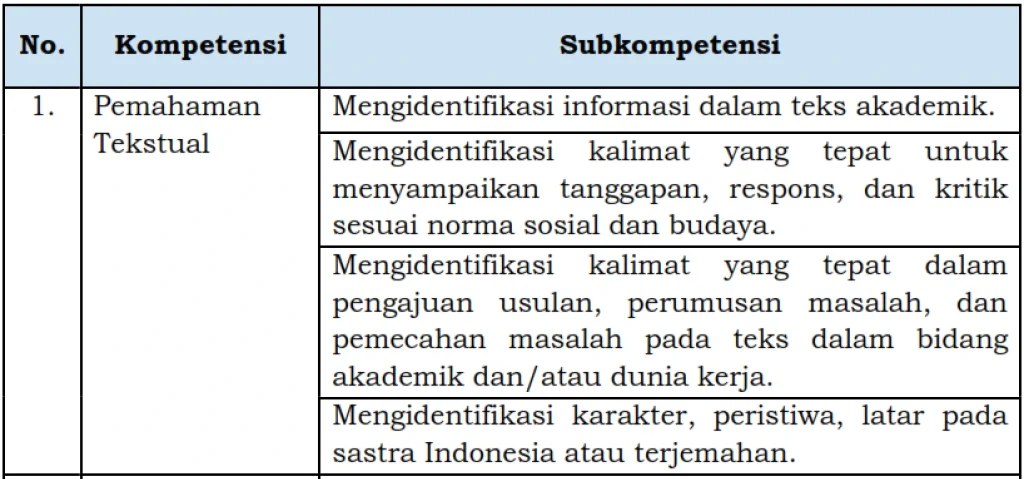 Kisi-Kisi BITL Pemahaman Tekstual