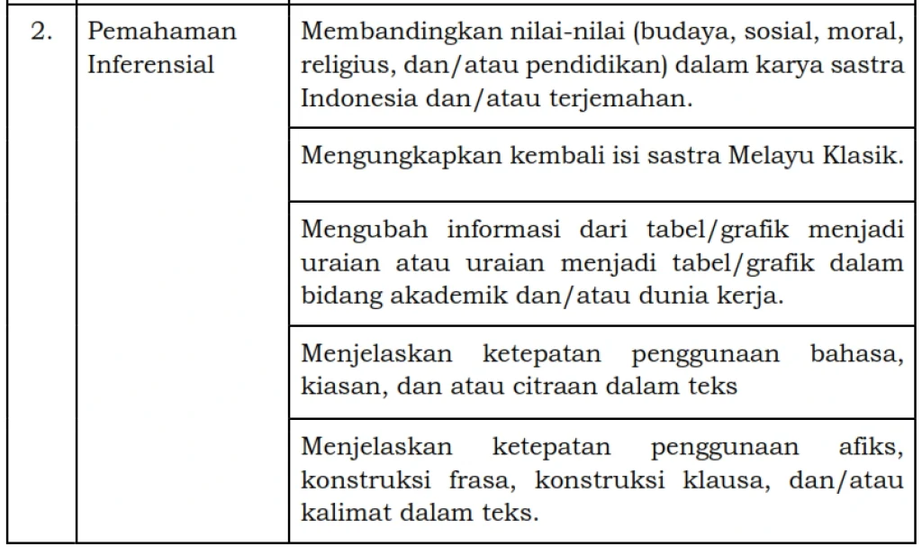 Kisi-kisi Pemahaman Inferensial