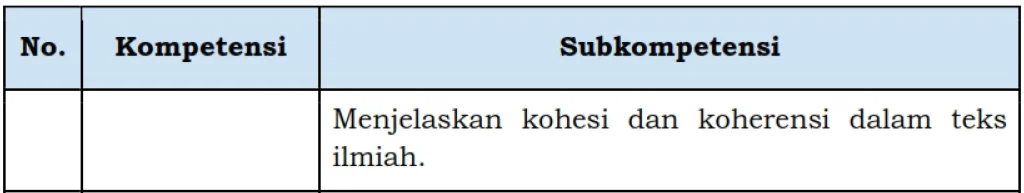 Kisi-Kisi Pemahaman Inferensial 2
