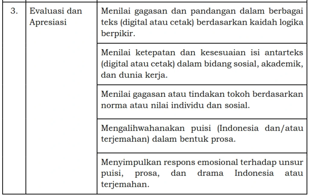 Kisi-Kisi Kompetensi Evaluasi dan Apresiasi